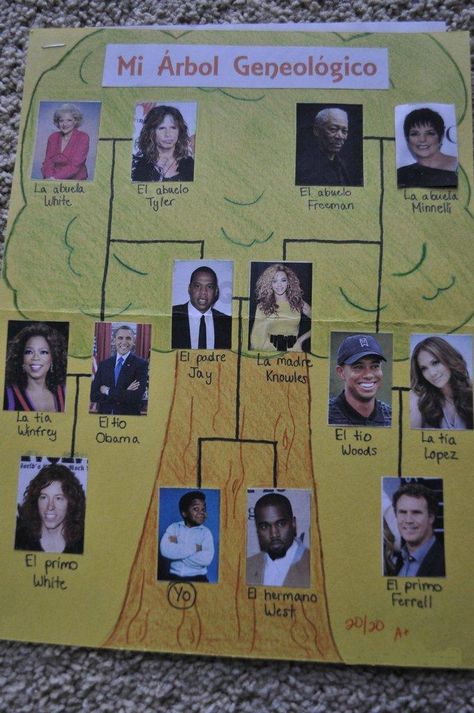 My 12 year old brother was asked to do a family tree in Spanish. - Imgur Spanish Family Tree, Make A Family Tree, Family Tree Painting, Family Tree Project, Trendy Family, Family Tree Genealogy, Elementary Spanish, Tree Themes, Spanish Activities