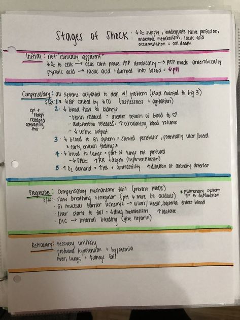 Shock nursing | shock stages Stages Of Shock Nursing, Shock Nursing Notes, Types Of Shock Nursing, Nursing Shock, Shock Nursing, Stages Of Shock, Memes Nursing, Nursing School Memes, Nursing Student Humor