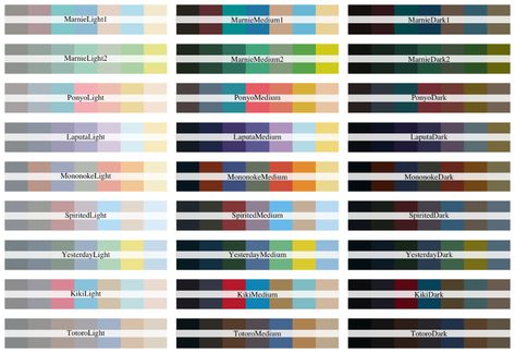 Ghibli Reference, Studio Ghibli Films, Ghibli Studio, Procreate Ipad Art, Ghibli Artwork, Color Schemes Colour Palettes, Palette Art, Design Palette, Castle In The Sky