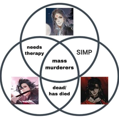 Mxtx Crossover, Final Fantasy Funny, Scumbag System, Chinese Anime, Scum Villain, Definition Of Love, Heavens Official Blessing, Novel Characters, Scum Villain's Self-saving System