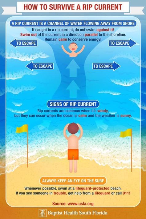 Rip Current, Remain Calm, How To Survive, Water Flow, Surfing, Swimming, Energy