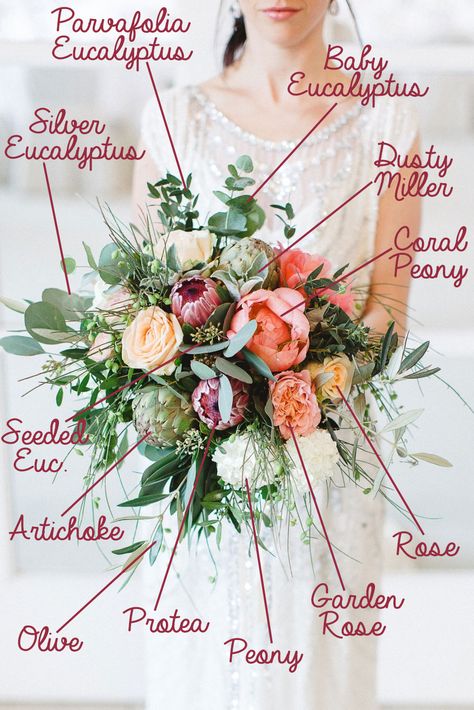 Garden Fresh Bouquet Breakdown | FiftyFlowers the Blog Wedding Floral Styles, Hand Bouquet Wedding Elegant, Rebecca King, Flower Recipes, Elegant Bridal Bouquets, Bouquet Recipe, Flower Types, Round Bouquet, Bride's Bouquet