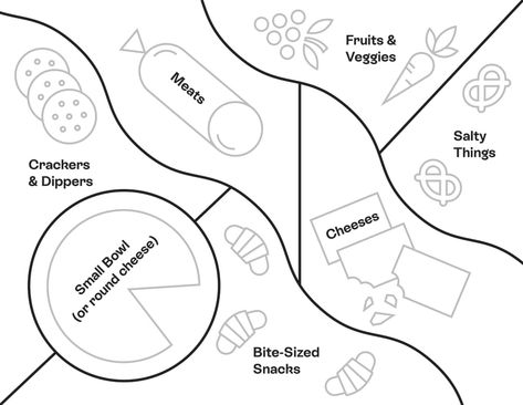 Charcuterie Template, Charcuterie Board Layout, Charcuterie Board Template, Table Charcuterie Board, Party Food Table Ideas, Table Charcuterie, Graze Table, Volunteer Recognition, Board Layout