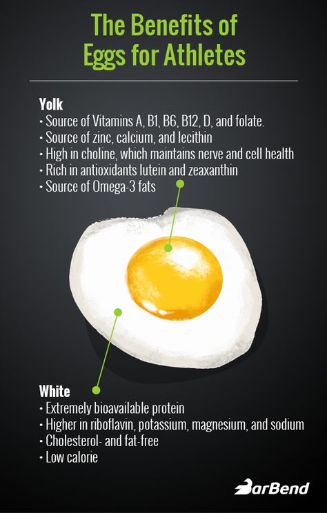 Benefits Of Eggs, Health Benefits Of Eggs, Egg Benefits, Baking Soda Beauty Uses, Sources Of Vitamin A, Coconut Health Benefits, Resep Diet, Benefits Of Coconut Oil, Diet And Nutrition