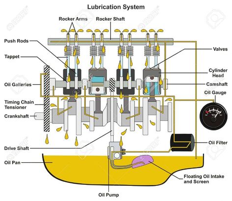 Bmw M50, System Infographic, Infographic Diagram, Road Traffic Safety, Flow Diagram, Car Body Parts, Transportation Technology, Automobile Engineering, Bike Engine