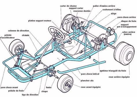 Philippe B. de l'Arc - Kart 1: Go Kart Steering, Go Kart Frame Plans, Build A Go Kart, Go Kart Frame, Homemade Go Kart, Go Kart Plans, Go Kart Buggy, Diy Go Kart, Reverse Trike