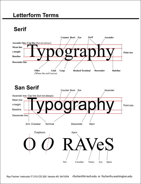 Chart of Letterform Terms showing baseline, serifs, counters, ascender, x-height and other elements of a letterform Typography Anatomy, Typography Meaning, Anatomy Of Typography, Best Calligraphy Fonts, Typography Rules, Type Anatomy, Free Calligraphy Fonts, Script Typeface, Graphic Design Lessons