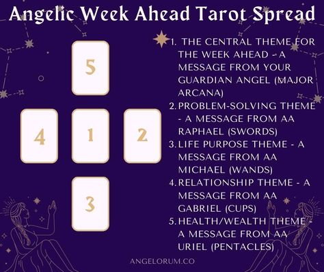 The Angelic Week Ahead Tarot Spread ⋆ Angelorum Tarot Weekly Tarot Spread, Week Ahead Tarot Spread, Angel Tarot Spreads, Weekly Tarot, Cardinal Directions, Angel Tarot, Tarot Spread, Angelic Realm, Say A Prayer