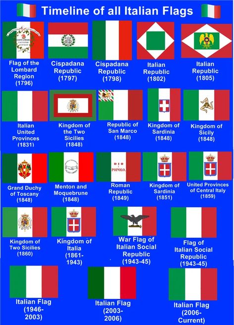 (1) Timeline of all Flags of Italy : vexillology World History Map, Flag Of Italy, World Country Flags, Italian Empire, Place In Society, Mexico Country, Game Offline, Italian History, Euro Cup