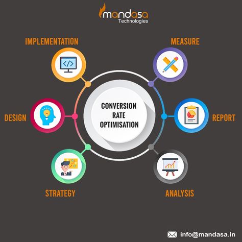 Conversion rate optimization (CRO) is the process of increasing the percentage of conversions from a website or mobile app Mandasa Technologies⁠ Shopify Experts⁠ https://www.mandasa.in/⁠ 📧 info@mandasa.in #shopify #shopifyexperts #partnershopify⁠ #webdeveloper #mandasatechnologies #marketing #digitalmarketing #branding #mandasatechnologie #web develpment #shopifyseller #onlinebusiness #shopifyexpert #webdesign Conversion Rate Optimization, Conversion Rate, The Process, Web Development, Mobile App, Online Business, Promotion, Digital Marketing, Web Design