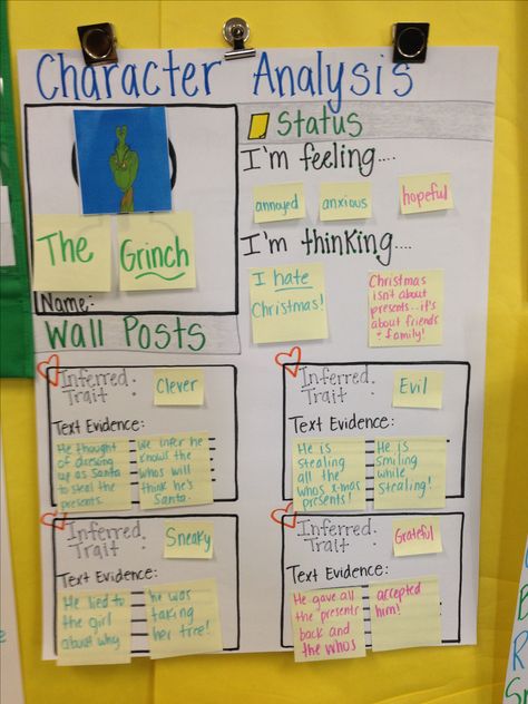 My kids love completing this character analysis Facebook page! Teaching Character Traits, Teaching Character, 6th Grade Reading, Reading Anchor Charts, 5th Grade Reading, Middle School Reading, 4th Grade Reading, Character Analysis, Teaching Ela