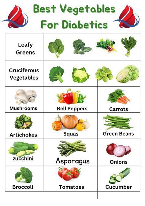 Best vegetables for diabetic Vegetable Sides For Diabetics, Xyngular 8 Day, Vegetables For Diabetics, Low Gi Recipes, Gi Recipes, Cruciferous Vegetables, Broccoli And Cauliflower, Veggie Ideas, Best Vegetables