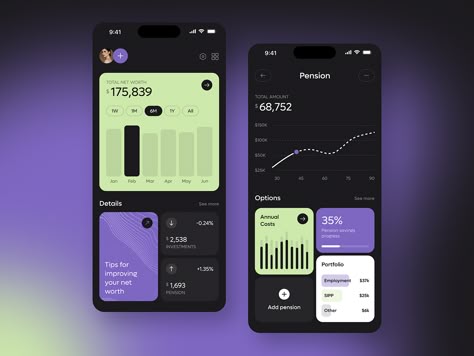 Payly - Personal Finance Mobile App by Arounda UI/UX for Arounda on Dribbble Budget Planner App, Budget Apps, Dashboard Mobile, Dashboard Interface, Ux App Design, Savings Goal, Design Thinking Process, Budget Tracking, Budget App