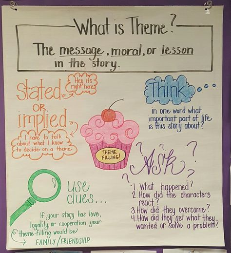 How to determine theme Plot Vs Theme Anchor Chart, Determining Theme Anchor Chart, Theme Lessons 4th Grade, Theme Anchor Chart 4th, Theme Anchor Chart 3rd, Theme Anchor Chart 5th Grade, Theme Anchor Chart 2nd Grade, Theme Anchor Chart, Reading Strategies Anchor Charts