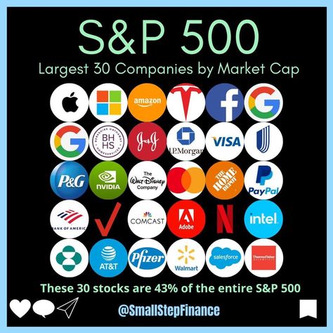 Small Step Finance on Instagram: “⚠️ Save this for future reference! ⚠️ ⭐️⭐️⭐️⭐️⭐️ THE 30 LARGEST S&P 500 STOCKS ⭐️These 30 companies comprise 43% of the entire weighting…” S And P 500, S&p 500, Money Strategy, Finance Plan, Dividend Stocks, Financial Advisor, Small Step, Multiple Streams Of Income, Business Entrepreneurship