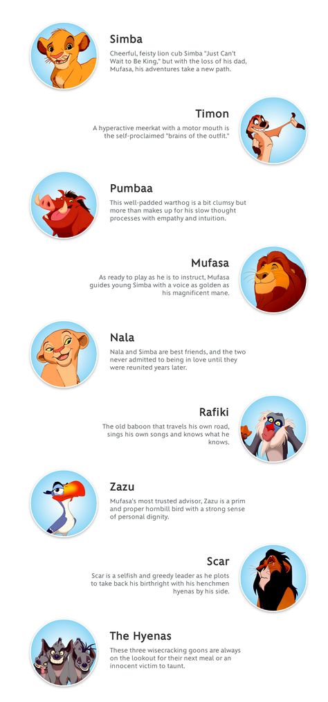 The Lion King character profiles Zazu Lion King, King Images, Lion King Characters, The Lion King Characters, Journal June, Lion King 3, Lion King 1, Circus Characters, Lion King Pictures