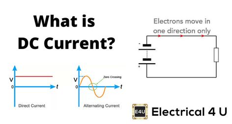 DC stands for Direct Current. Direct current is a unidirectional flow of electric charge. The electrons move from an area of negative charge to an area of positive charge without changing direction. This is unlike alternating current (AC) circuits where current can flow in both directions.  Learn more about Direct Current in our latest post 🤓 – https://www.electrical4u.com/dc-current/ #electrical4u #electricalengineering #electronics #engineering #physics Current Electricity Notes, Electronics Engineering Projects, What Is Electric Current, Ac Vs Dc Current, Magnetic Effects Of Electric Current, Ac Circuit, Electric Charge, Chemical Energy, Ac To Dc Power Supply Circuit