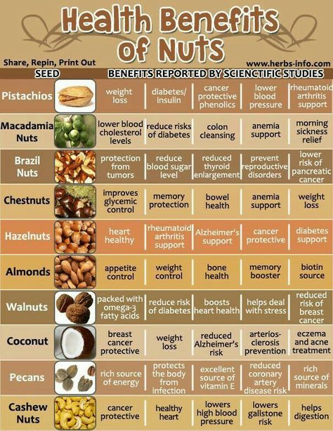 Tomato Nutrition, Healthy Nuts, Lemon Benefits, Coconut Health Benefits, Benefits Of Coconut Oil, I Dont Know, Health Remedies, Low Carb Diet, Don T Know