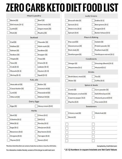 If you are just starting with Keto diet and Low Carb foods, shopping without a list can be challenging. For this reason, we created several versions of printable Keto Diet Grocery Lists in PDF format along with #carnivore #diet #carnivorediet #healthyfood #healthy 0 Carb Foods, Low Carb Diet Food List, Ketogenic Food List, Keto Diet Grocery List, No Carb Food List, Low Carb Grocery, Zero Carb Foods, Low Carb Food, Low Carb Food List