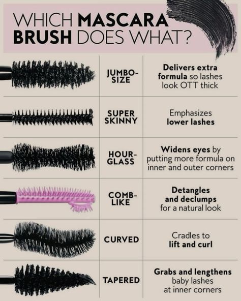 Mascara Brushes Types, Mascara Only Makeup Look, Mascara Recommendations, Mascara Techniques, Best Smudge Proof Mascara, Mascara Guide, Mascara Tutorial, Smudge Proof Mascara, Mascara Hacks