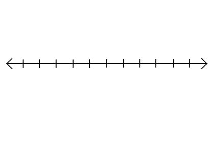 Number lines are one of the most important models your child will use in mathematics. Area Perimeter, Number Lines, Negative Numbers, Absolute Value, School Success, Student Humor, Teacher Technology, Line Graphs, Education Motivation