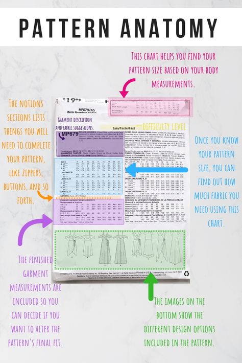 How to read a Sewing Pattern - Kara Metta- Basic Sewing Patterns For Beginners, How To Read A Sewing Pattern, How To Read Sewing Patterns, Sewing Notes, Begginer Sewing Projects, Sewing Terms, Teaching Sewing, Puff Quilt, Plus Size Sewing Patterns