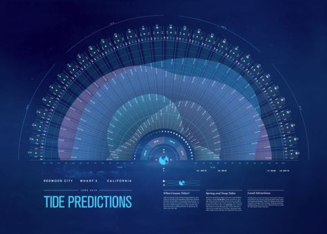 Tide Chart: Infographic on Behance 3d Data Visualization, Data Vizualisation, Infographic Inspiration, Chart Infographic, Data Map, Adobe Design, Information Visualization, Data Visualization Design, Data Design