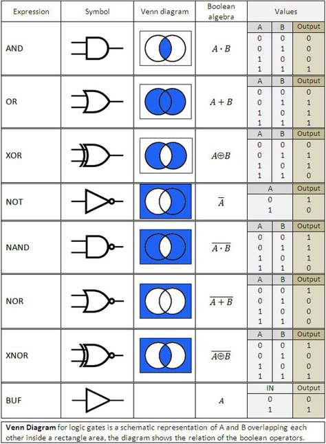 Discrete Math, Science Formulas, Logic Math, Basic Electrical Engineering, Learning Template, Discrete Mathematics, Basic Electronic Circuits, Basic Computer Programming, Computer Science Programming