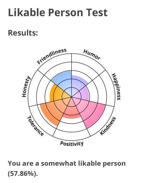 </3 Idrlabs Personality Test, Idrlabs Tests, Love Languages Aesthetic, Love Language Test, Personality Quizzes Buzzfeed, Love Styles, Best Buzzfeed Quizzes, Interesting Quizzes, Five Love Languages