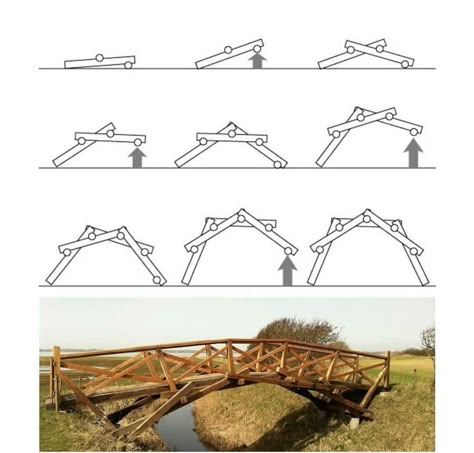 Bamboo Structure, Landscape Structure, Wooden Bridge, Diy Holz, Bridge Design, Woodworking Jigs, Ramones, Diy Projects For Teens, A Bridge