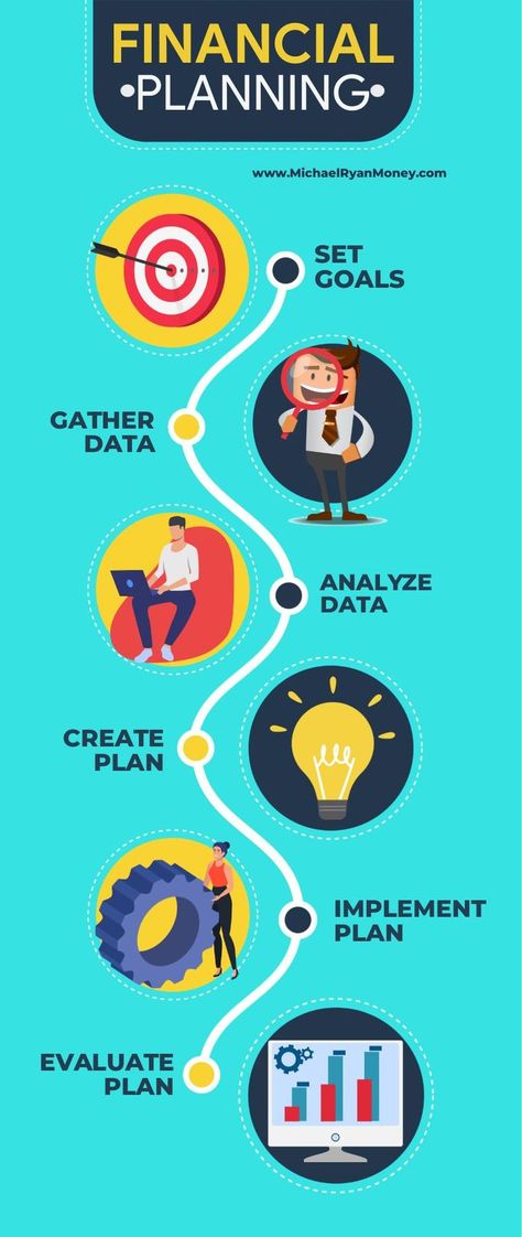 The Financial Planning Process Business Analyst Career, Marketing Calendar Template, Debt Plan, Inbound Marketing Strategy, Presentation Tips, Saving Money Diy, Money Plan, Marketing Calendar, Money Saving Plan