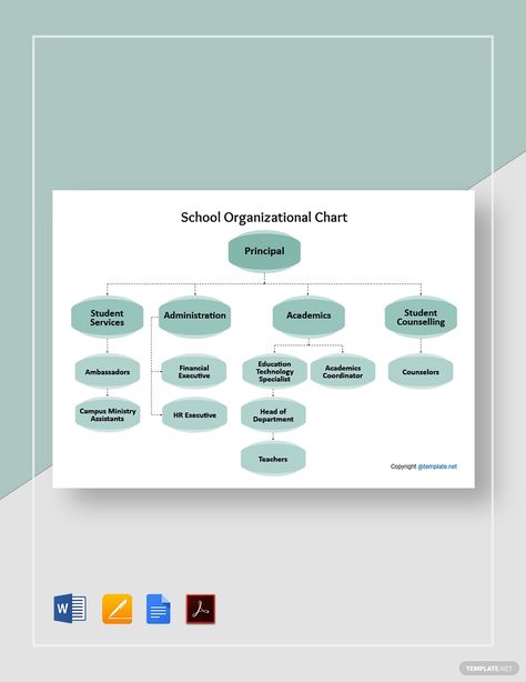 Free School Organizational Chart Template #AD, , #paid, #School, #Free, #Organizational, #Template, #Chart Organization Chart Design, School In The Philippines, Organizational Chart Template, Organization Chart, New School Aesthetic, Organizational Chart, Room Bench, School Fees, Aesthetic Vision Board