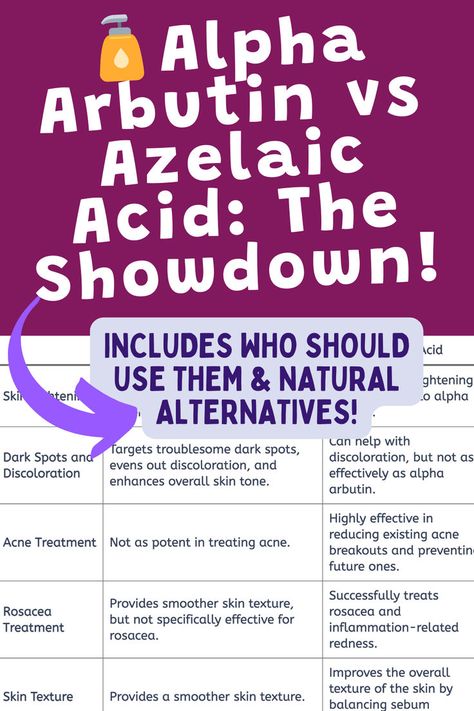 A screenshot on the article on alpha arbutin vs azelaic acid. Text reads: Alpha arbutin vs azelaic acid: the showdown! Includes who should use them and natural alternataives! Smooth Skin Texture, Reduce Acne, Azelaic Acid, Clear Complexion, Alpha Arbutin, Exfoliating Scrub, Even Out Skin Tone, Smoother Skin, How To Treat Acne