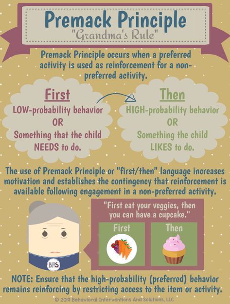 Premack Principle – BIAS Behavioral Interventions Premack Principle sounds like a complex concept, however, it is a situation that you encounter every day. Everyone knows that grandma’s rule is to eat your veggies before you can have dessert. But did you know that this simple theory can also apply to many other situations? Premack Principle, Applied Behavior Analysis Training, Aba Training, Behavioral Interventions, Aba Therapy Activities, Behavior Intervention Plan, Behavioral Analysis, Behavior Interventions, Applied Behavior Analysis