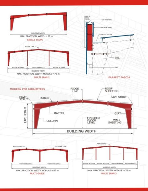 Pre engineered buildings Factory Design Exterior, Prefab Metal Buildings, Pre Engineered Metal Buildings, Truss Design, Pre Engineered Buildings, Roof Truss Design, Steel Architecture, Factory Architecture, Steel Structure Buildings