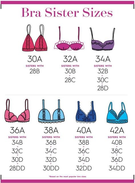 Bra Chart, Pola Bra, Bra Size Chart, Bra Sizing, Victorian Shirt, Bra Fitting Guide, Bra Hacks, Bra Size Guide, Fashion Terms