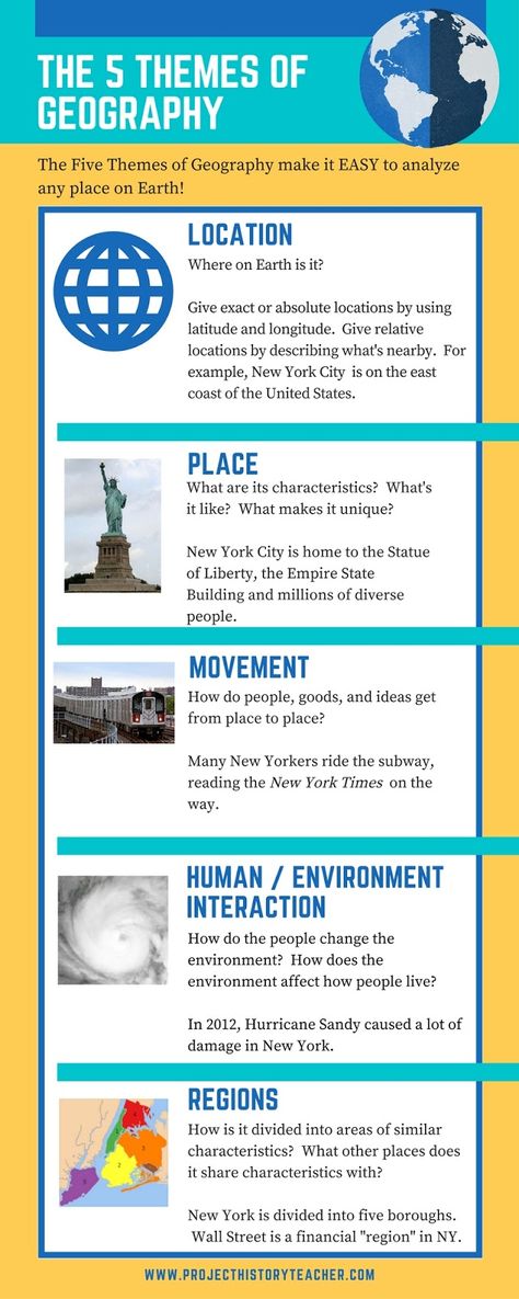 5 Themes of Geography Made Easy! Definitions - Examples - Infographic | Project History Teacher Aesthetic Geography, Geography Quotes, Geography Aesthetic, Geography Quiz Questions, 5 Themes Of Geography, Themes Of Geography, Geography Themes, Indian Geography, Five Themes Of Geography