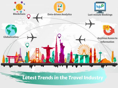 Wondering what the latest trends for the travel industry? Check out here all the latest points of discussion in the travel & tourism industry. #travel&tourism #tourismportaldevelopment #travelportaldevelopmentIndia #besttravelportaldevelopmentcompany Sustainable Tourism Poster, English For Tourism, What Is English, Industry Images, Tourist Agency, Eid Images, Tourism Management, Volunteer Travel, Journal Lettering