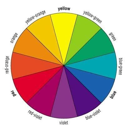 Colors Wheel, Color Wheel Chart, Colour Wheel Theory, Diy Beauty Tips, Color Wheel Art, Simple Home Decor Ideas, Color Theory Art, Color Wheels, Decorate A Room