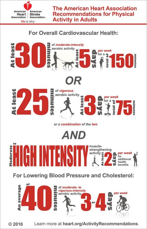 American Heart Association Recommendations for Physical Activity in Adults Infographic Heart Month, Overnight Oat, American Heart Association, Cardiovascular Health, Physical Activity, Lower Blood Pressure, Will Turner, Heart Health, Heart Healthy