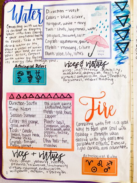 Spirit Correspondences, Witchcraft Journaling, Witch Correspondence, Grimoire Ideas, Pagan Magick, Wiccan Sabbats, Water And Fire, Witch Rituals, Zodiac Journal