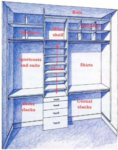 TLC gives tips for How to Design a Man's Closet #mensfashion Organizing Walk In Closet, Closet Redo, Open Closet, Closet Layout, Decor Ikea, Men Closet, Closet Remodel, Dream Closets, Closet Makeover