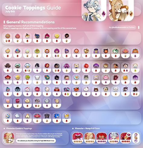 Cookie Toppings Guide Cookie Run, Cookie Run Topping Guide 2023, Cookie Run Kingdom Toppings Guide 2023, Crk Topping Guide, Crk Toppings Guide 2023, Cookie Rub Kingdom, Financier Cookie Run, Crk Ideas, Milky Way Cookies