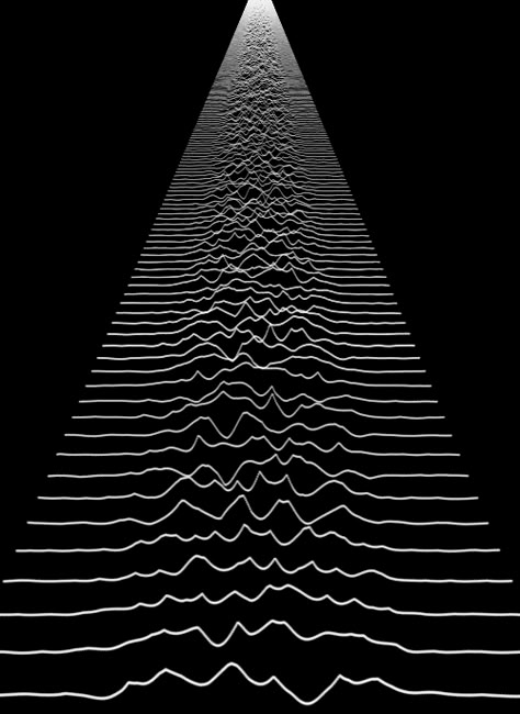 joy division troll gif Joy Division Unknown Pleasures, Unknown Pleasures, Optical Art, Image 3d, Joy Division, Illusion Art, Generative Art, Sound Waves, Op Art