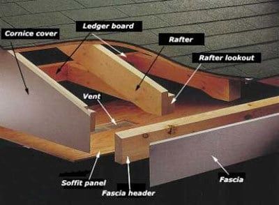 fascia boards are exterior trim protecting structural roofing boards behind it Pergola Decorations, Attached Pergola, Pergola Diy, Fascia Board, Cheap Pergola, Pergola Swing, Retractable Pergola, Building A Pergola, Pergola Lighting