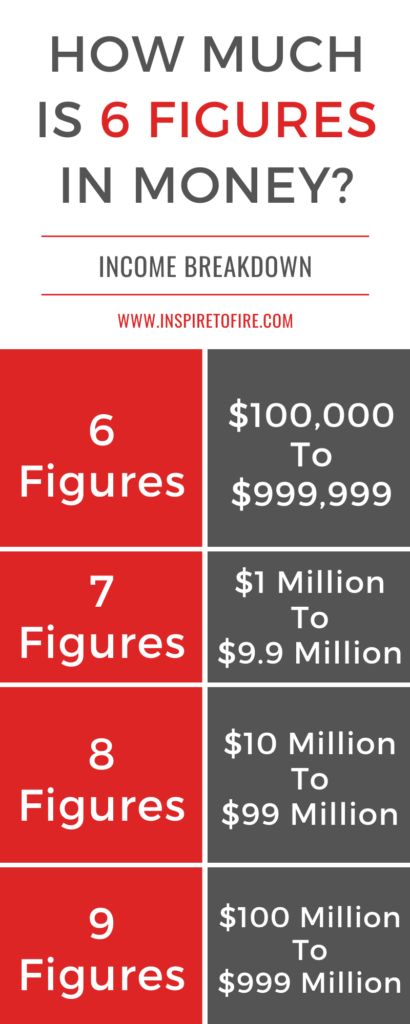 7 Figures, 7 Figure Business, 8 Figures Money, How To Make 6 Figures, 100000000 Dollars, 7 Figure Income, 7 Figures Income, 6 Figure Jobs Career, How To Make 100000 In A Year