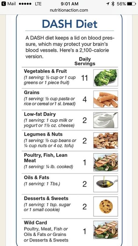 Dash Diet Food Pyramid, Dash Diet For Kidneys, Low Bp Diet, Simple Dash Diet Meal Plan, Dash Breakfast, Dash Diet Grocery List, Dash Meal Prep, Iih Diet, Dash Diet Dinner