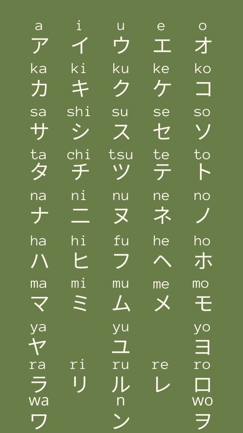 Free Kana iPhone Wallpaper Hiragana Wallpaper, Hiragana Chart, Japanese Katakana, Hiragana Katakana, Lock Screen, Simple Tricks, Lock Screen Wallpaper, Color Coding, Iphone Wallpaper