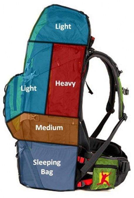 Survival Ideas, Bushcraft Camping, Hiking Aesthetic, Backpacking Tips, Backpacking Gear, Winter Hiking, Hiking Tips, Camping Backpack, Camping Survival