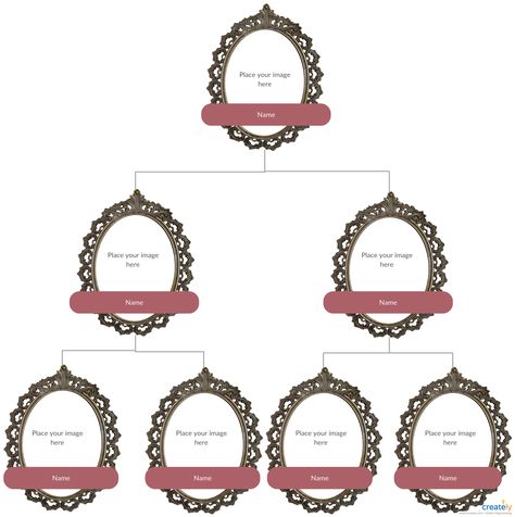 Vintage Family Tree. Use Creately’s easy online diagram editor to edit this diagram, collaborate with others and export results to multiple image formats. #FamilyTree #FamilyTreeDiagram #FamilyTreeExample Family Tree Sample, Genogram Example, Family Genogram, Family Tree Examples, Family Tree Diagram, Genogram Template, Rubric Template, Mental Map, Birth Certificate Template